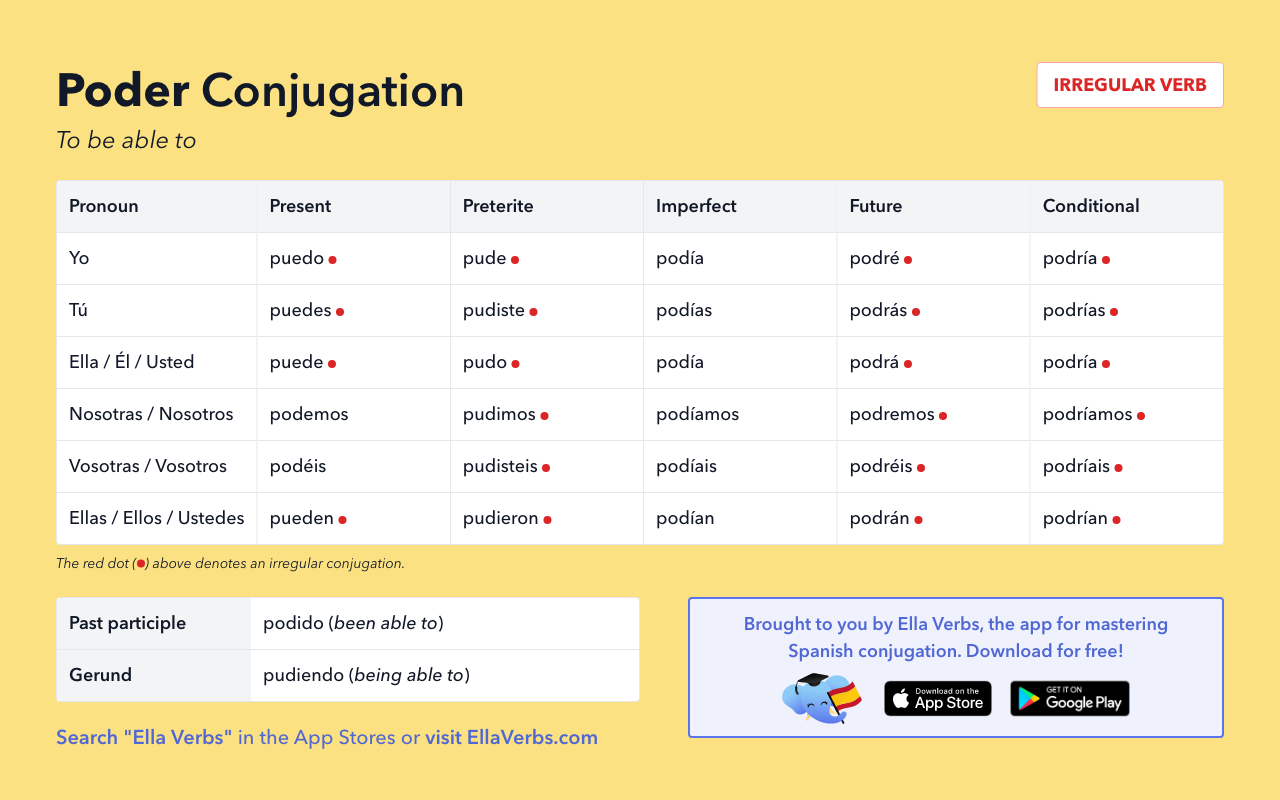 Poder Conjugation