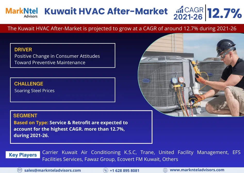 Kuwait HVAC After- Market