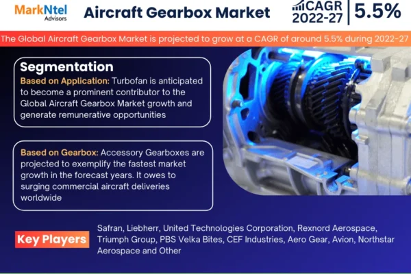 Aircraft Gearbox Market