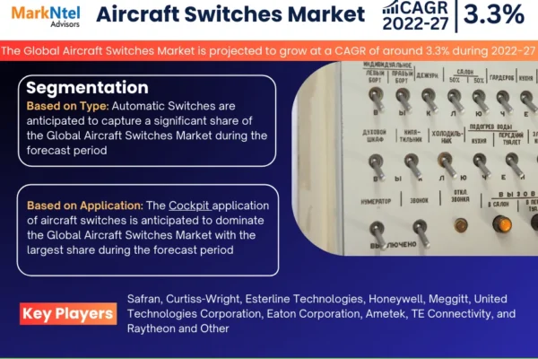 Aircraft Switches Market