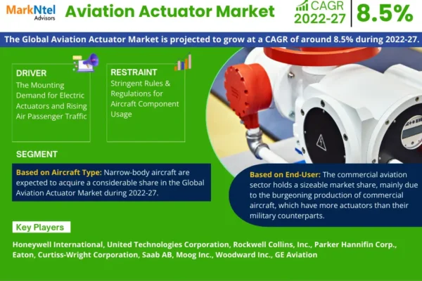 Aviation Actuator Market