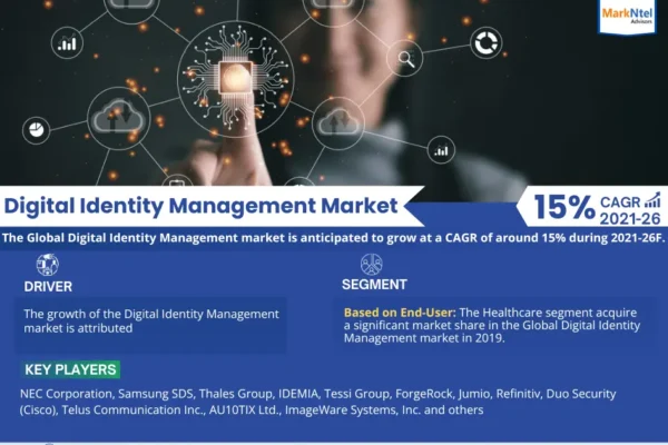 Digital Identity Management Market