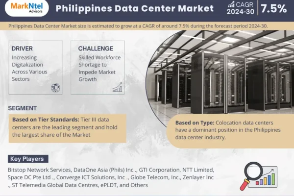 Philippines Data Center Market