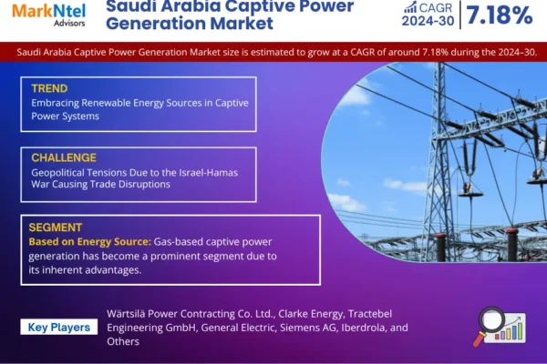 Saudi Arabia Captive Power Generation Market