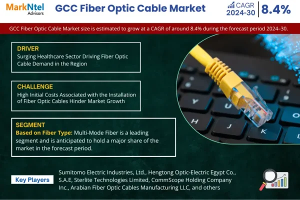 GCC Fiber Optic Cable Market