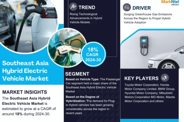 Southeast Asia Hybrid Electric Vehicle Market