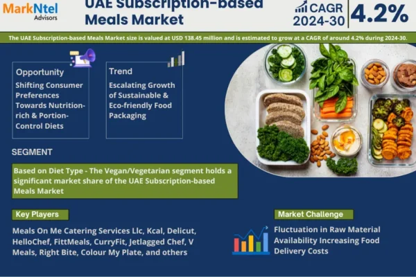 UAE Subscription-based Meals Market