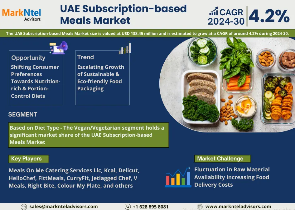 UAE Subscription-based Meals Market