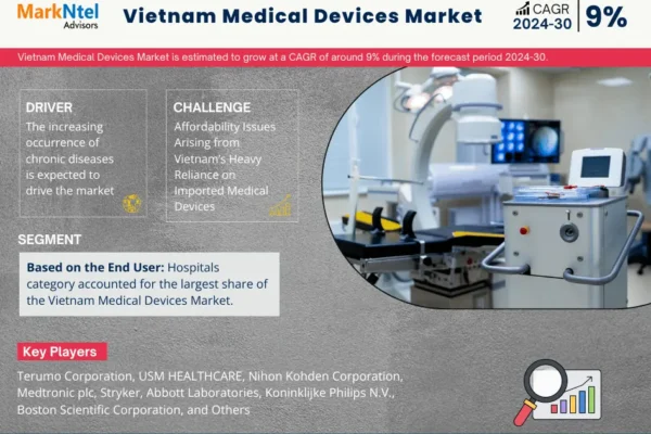 Vietnam Medical Devices Market