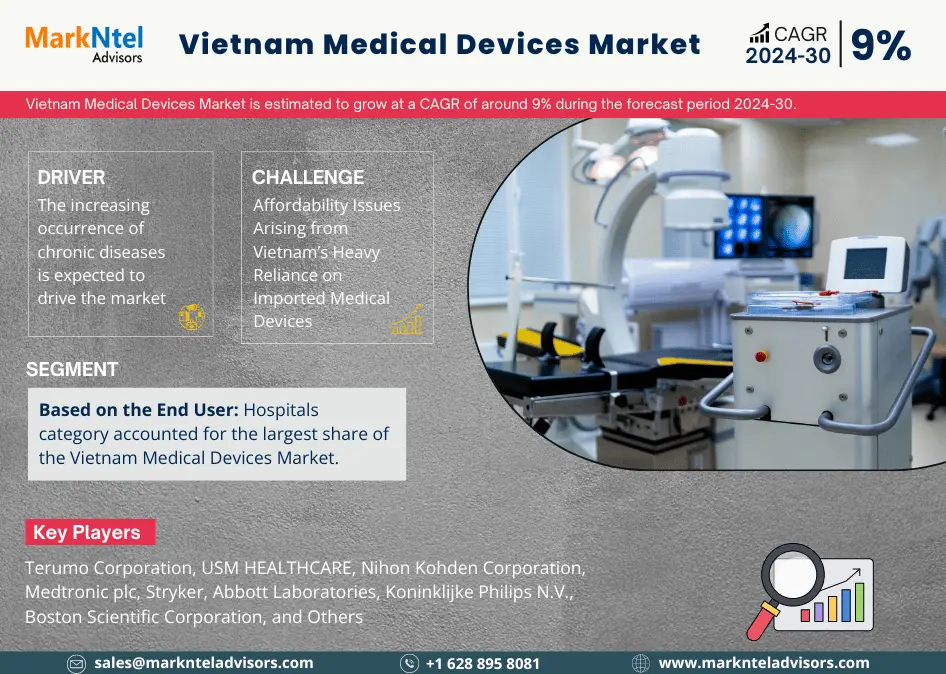 Vietnam Medical Devices Market