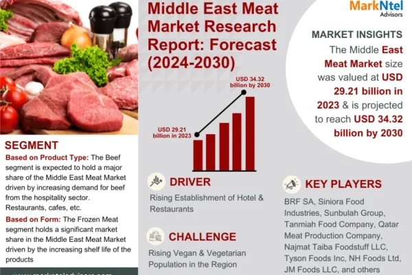 Middle East Meat Market