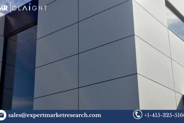 Aluminum Composite Panels Market