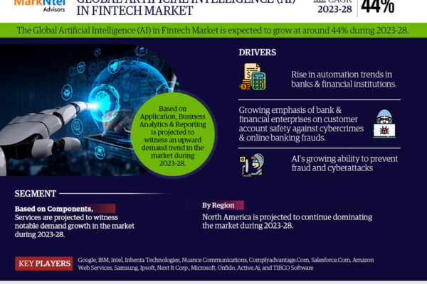 Artificial Intelligence (AI) in Fintech Market