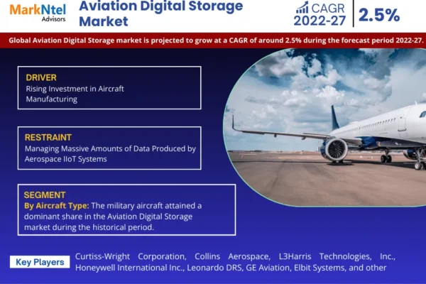 Aviation Digital Storage Market