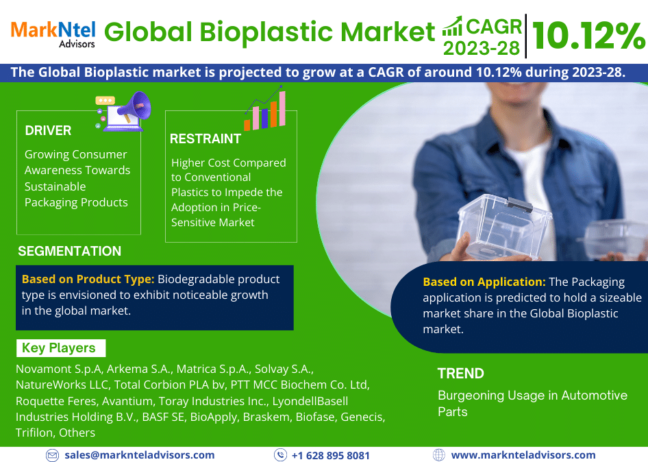 Bioplastic Market