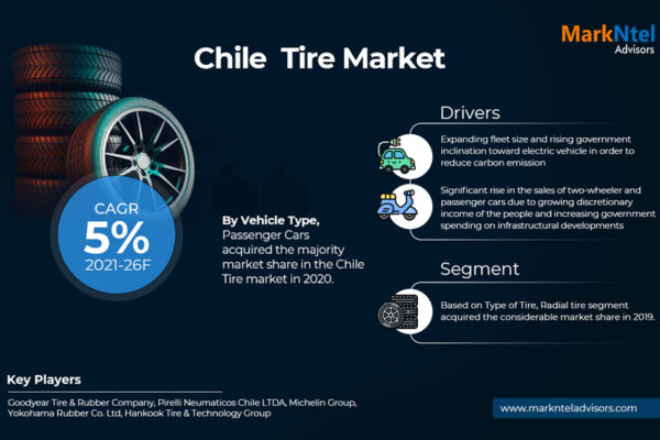 Chile Tire Market