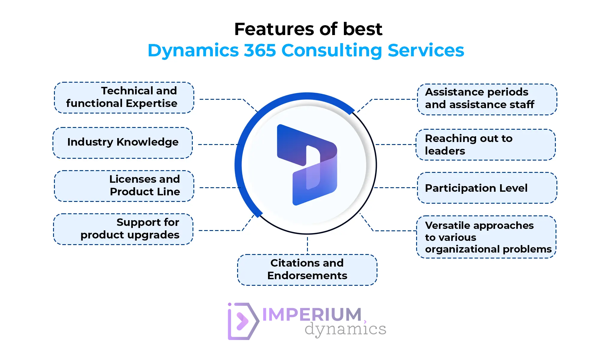 Dynamics 365 consulting