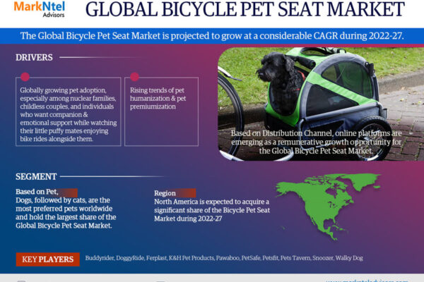 Bicycle Pet Seat Market