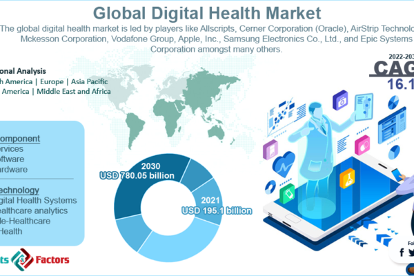 Global Digital Health Market