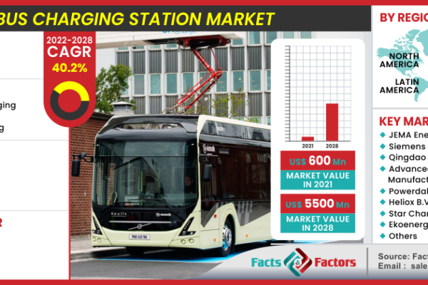 Global Electric Bus Charging Station Market