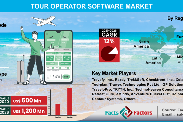 Global Tour Operator Software Market