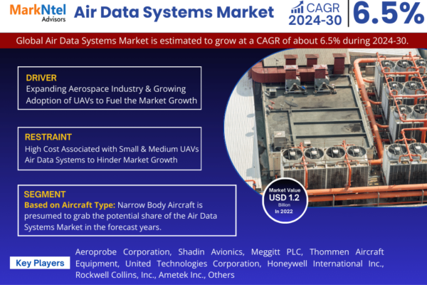 Air Data Systems Market