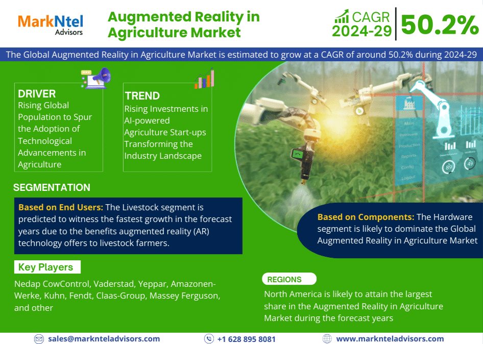 Augmented Reality in Agriculture Market