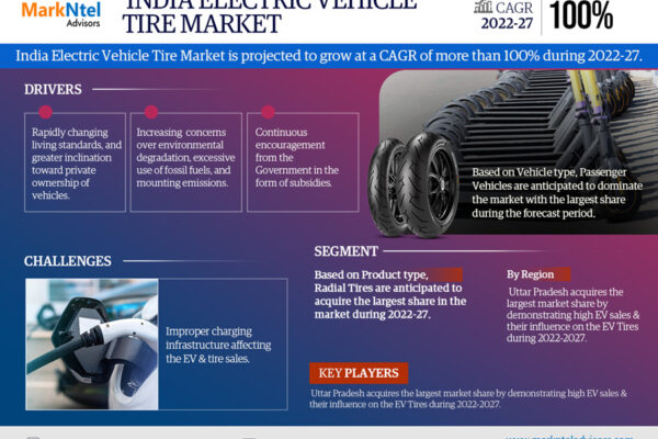 India ​Electric Vehicle Tire​ Market