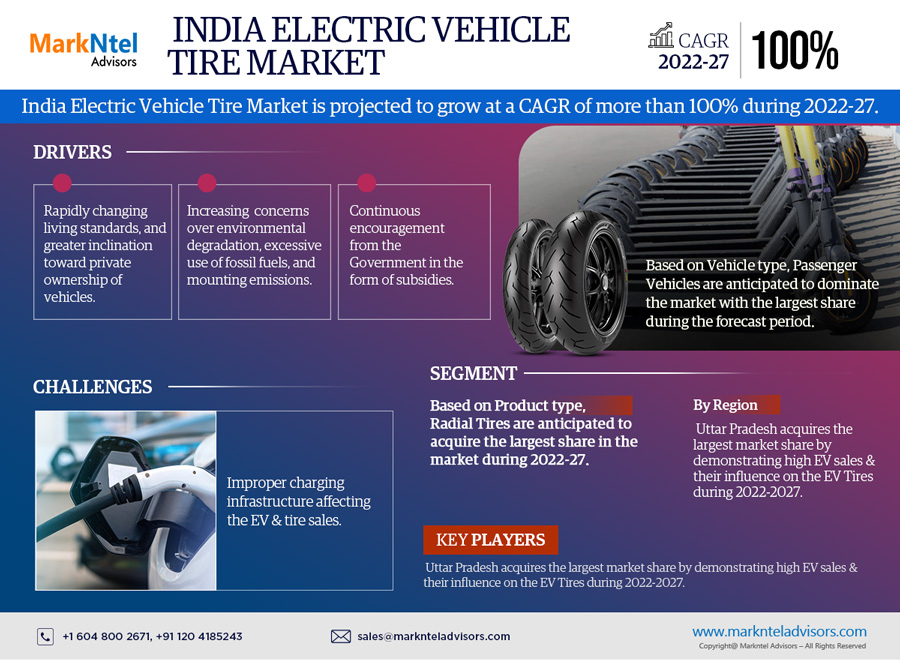 India ​Electric Vehicle Tire​ Market