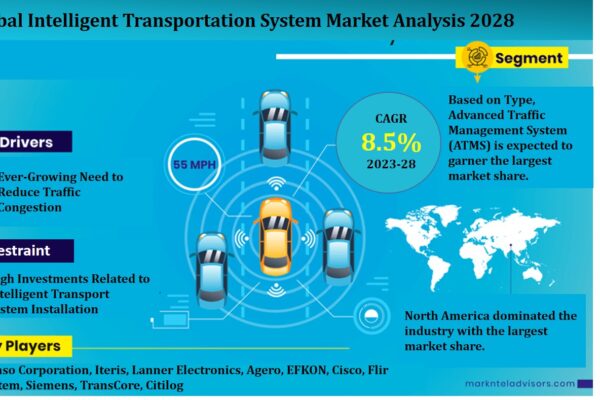 Intelligent Transportation System Market