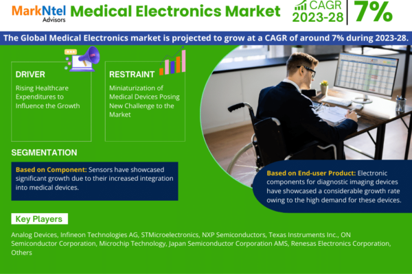 Medical Electronics Market