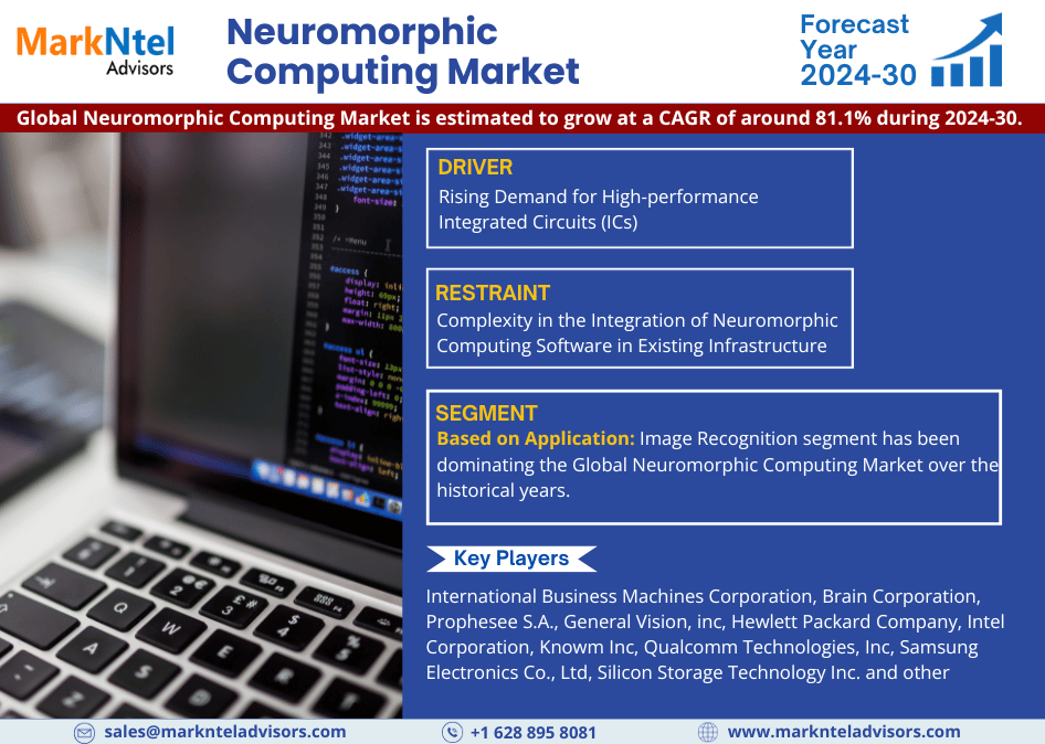 Neuromorphic Computing Market