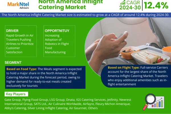 North America Inflight Catering Market