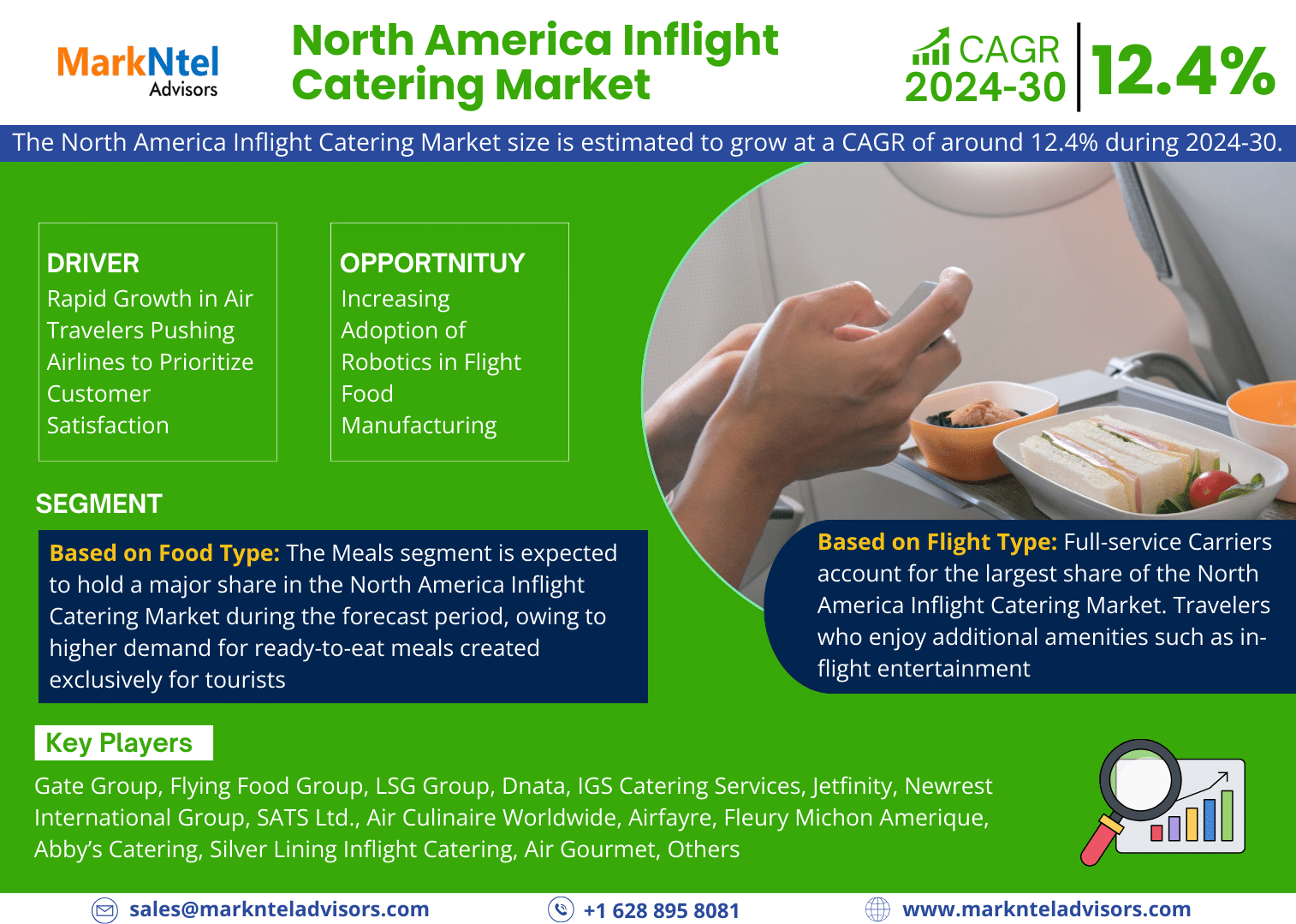 North America Inflight Catering Market