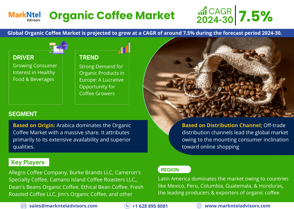 Organic Coffee Market