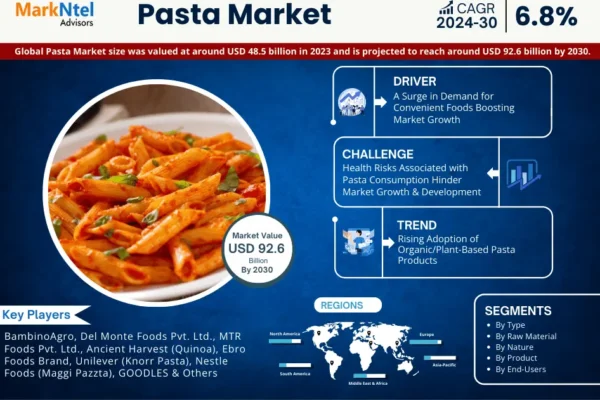 Pasta Market