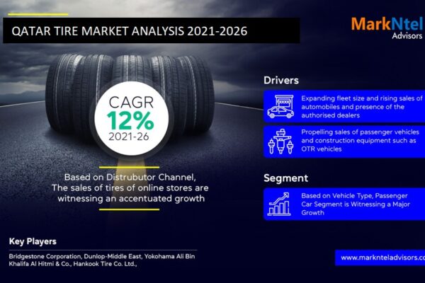 Qatar Tire Market