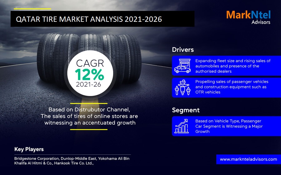 Qatar Tire Market