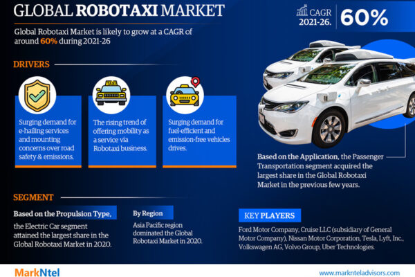 Robotaxi Market