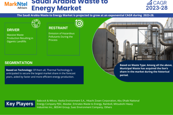 Saudi Arabia Waste to Energy Market