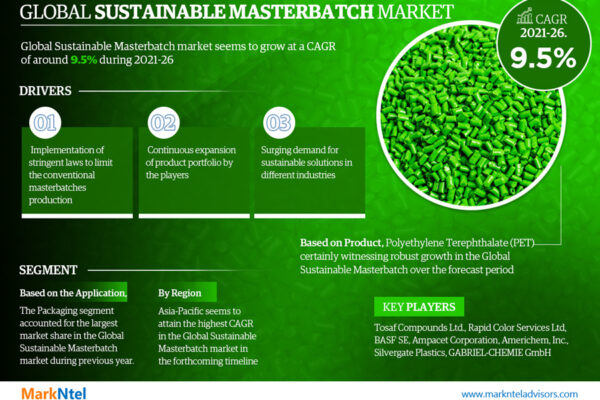 Sustainable Masterbatch Market