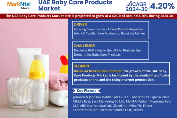 UAE Baby Care Products Market