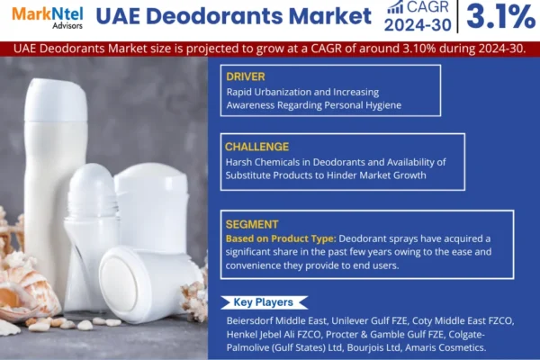 UAE Deodorants Market