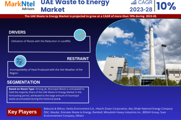 UAE Waste to Energy Market