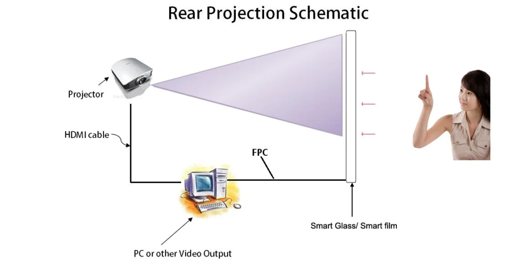 REAR PROJECTION PDLC FILM