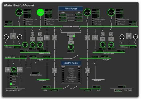 Power Management System (PMS)