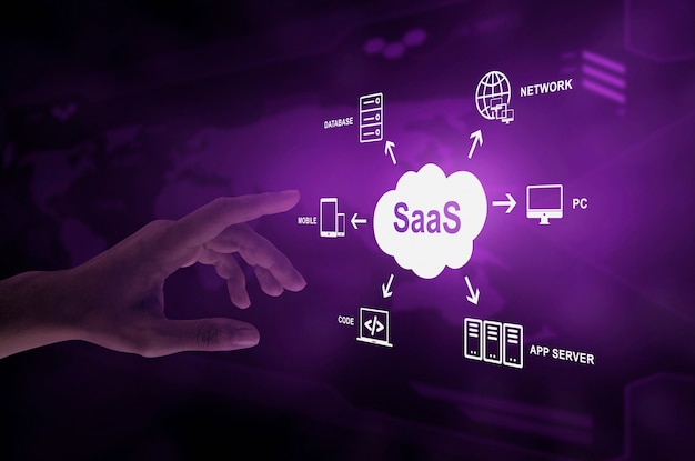 saas content marketing