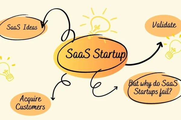  SaaS application development solutions