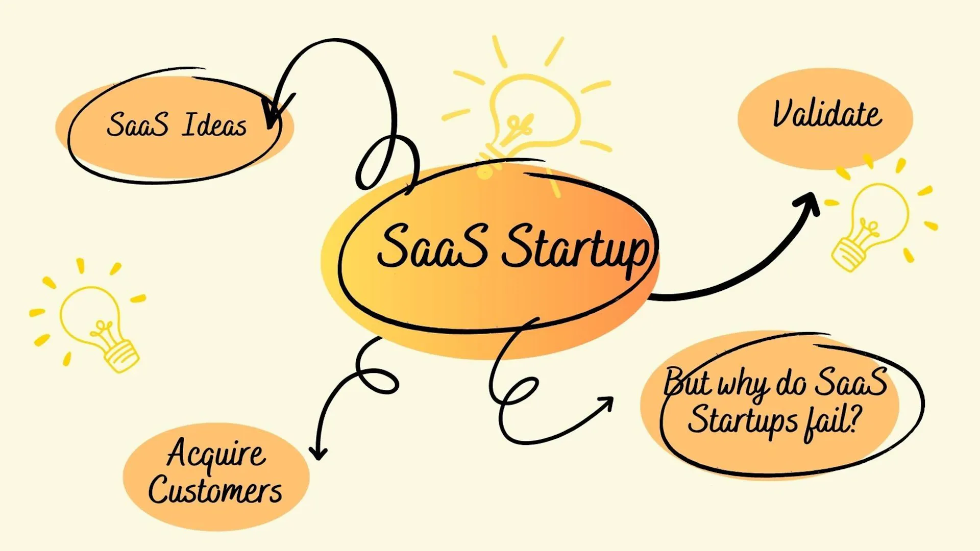  SaaS application development solutions